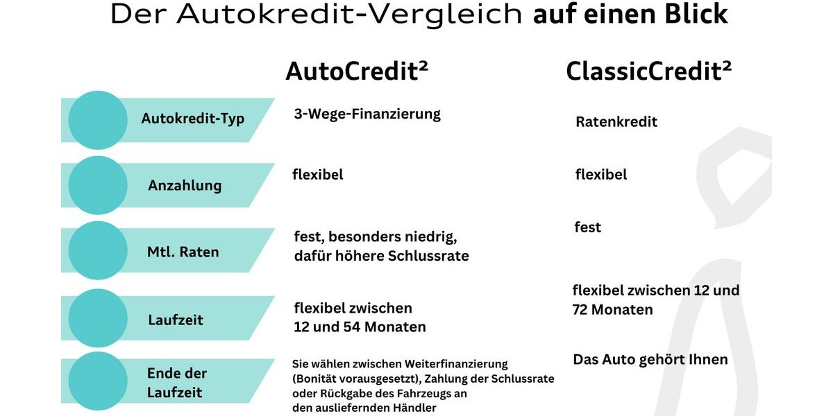 VW Tiguan 41.190 km 33.450 &euro; Hilden 40721