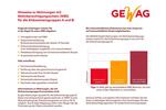 Etagenwohnung Remscheid Reinshagen - 4 Zimmer, 95 m&sup2;, 488&euro; | Angebot:26277962
