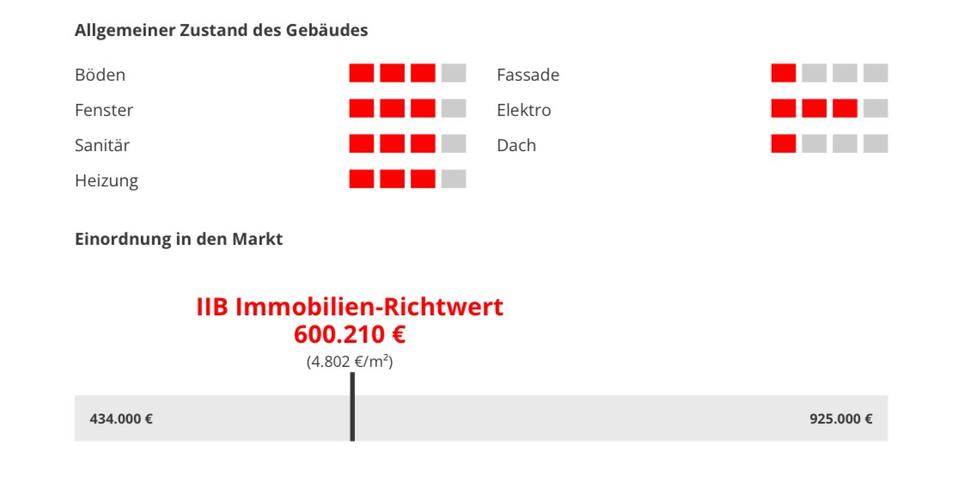 Einfamilienhaus Moers Schwafheim - 4 Zimmer, 125 m&sup2;, 595.000&euro; | Angebot:25046710