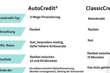 VW ID.4 69.511 km 25.950 &euro; Langenfeld 40764