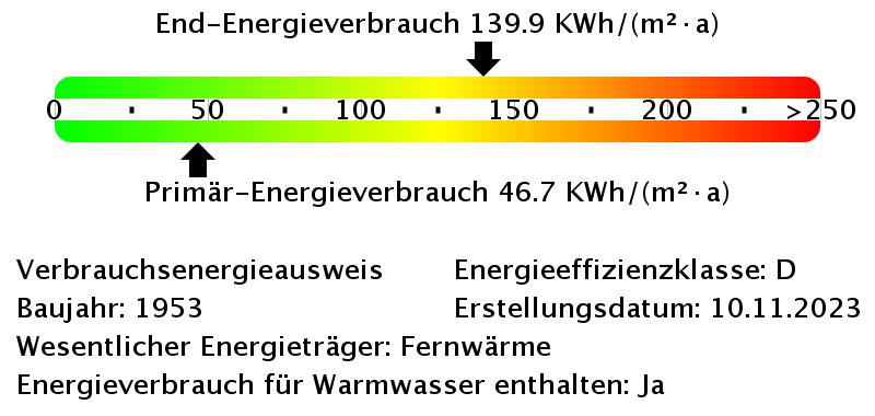 Etagenwohnung Essen Stadtbezirk IV - 2 Zimmer, 54 m&sup2;, 475&euro; | Angebot:25341173