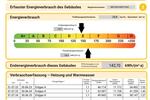 Mehrfamilienhaus, Wohnhaus Duisburg Laar - 16 Zimmer, 366 m&sup2;, 528.000&euro; | Angebot:26440501